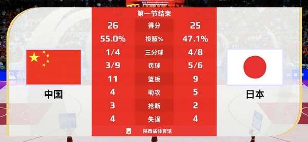 中日女篮风格碰撞：中国内线优势凸显 日本外线火力凶猛